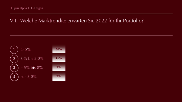 TED-Fragen - Lupus alpha Investment Fokus