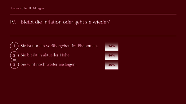 TED-Fragen - Lupus alpha Investment Fokus