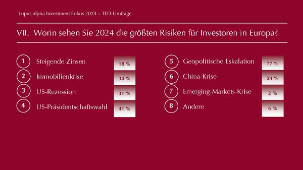 TED Results -Lupus alpha Investment Fokus 2024 Abbild