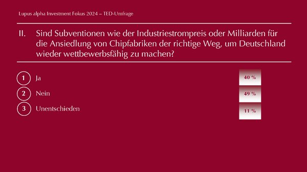 TED Results -Lupus alpha Investment Fokus 2024 Abbild