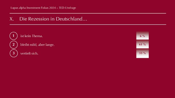 TED Results - Lupus alpha Investment Fokus 2024 Seite 10 Abbildung