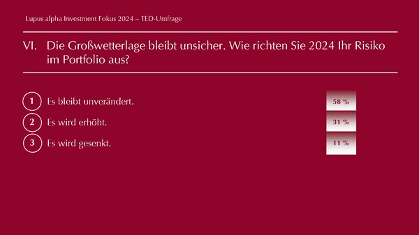 TED Results -Lupus alpha Investment Fokus 2024 Abbild