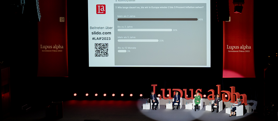 Podium TED-Fragen Investment Fokus 2023