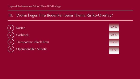 TED Results -Lupus alpha Investment Fokus 2024 Abbild